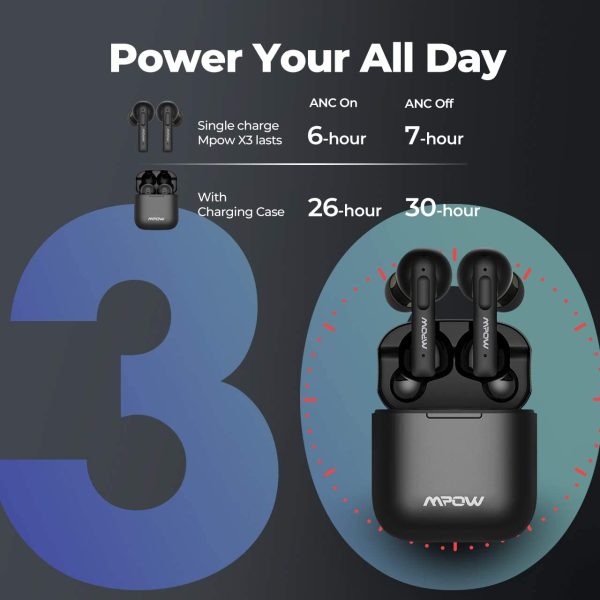 61AYKyg9htL._AC_SL1280_ MPOW X3 V2.0 ANC Bluetooth Earphones w/4 Mics Noise Cancelling, Stereo Earbuds w/Deep Bass, 30Hrs ANC Earbuds w/USB-C Charge, Smart Touch Control, IPX8 Waterproof - Black - Image 3