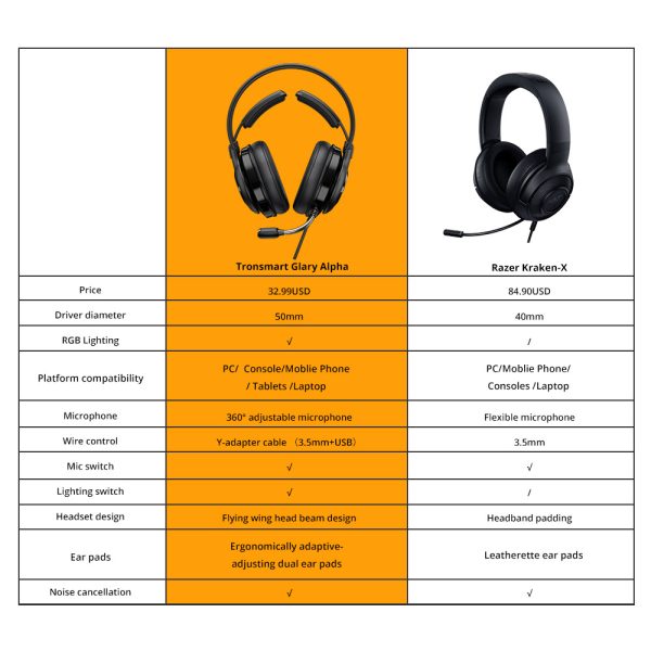 Tronsmart Glary Alpha Gaming Headset with 50 mm HD Large Drivers, 360 Degree Microphone, RGB Changeable Lights - Black - Image 2