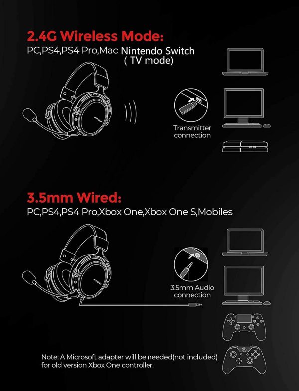 Mpow Air 2.4G Wireless Gaming Headset for PS5/PS4/PC Computer Headset with Dual Chamber Driver, Upto 17 hours of Use, Noise Cancelling Mic, 3D Bass - Red - Image 3