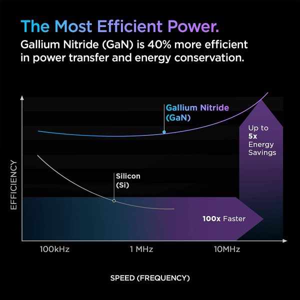 20W iPhone 13 / iPhone 12 GaN Charger ArcStation Pro by PowerArc Spigen - Black - EU Plug - Image 4