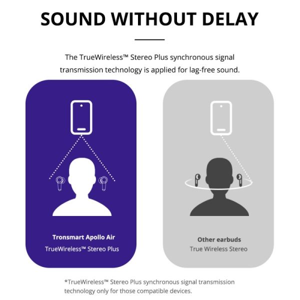 tronsmart-apollo-air-truewireless-stereo-plus-hybrid-anc-earbuds (8) Tronsmart Apollo Air TrueWireless™ Stereo Plus Hybrid ANC Earbuds with Bluetooth 5.2, Asynchronous Transmission, 35dB full frequency ANC - Black - Image 15