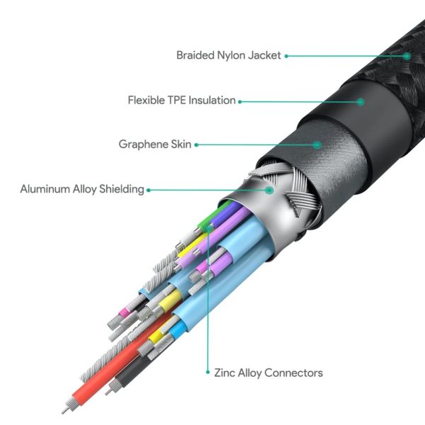 Aukey Gen2 E Marker PD 100W USB 3.1 Type C To Type C Cable - CB-CD21 - Black - 3 feet - Image 7