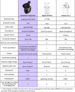 Tronsmart Onyx Ace True Wireless Earbuds with aptX Technology & Quad Mic Setup for Crystal Clear Calls - Black - Image 3