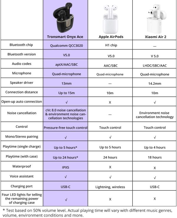 Tronsmart Onyx Ace True Wireless Earbuds with aptX Technology & Quad Mic Setup for Crystal Clear Calls - Black - Image 3