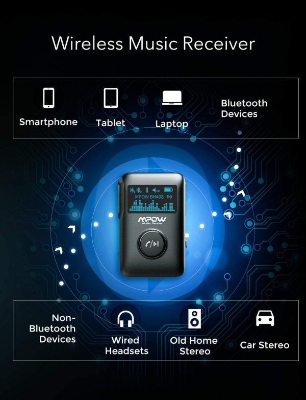 MPOW Wireless Receiver for Music Streaming in Car or Other Devices.