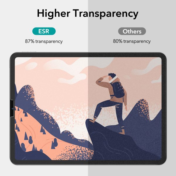 iPad Pro 12.9 2021 Paper Feel Clear Matte Film with Support for Apple Pencil, Write & Draw Like on Paper by ESR - Also for iPad Pro 12.9 2020 & 2018 - 2 PACK - Image 6