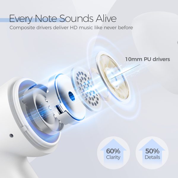 MPBH480BW_Feature(7) Mpow MX3 Upgraded Bluetooth Earbuds in Ear with Wireless Charging Case/USB-C, Wireless Earphones Hi-Fi Stereo Sound, Bluetooth 5.0 Headphones with Mic, Touch Control/25H/IPX7 for Sports/Work/Commute/3 Modes - White - Image 6