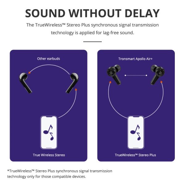 Tronsmart Apollo Air Plus with In Ear Detection, Wireless Charging, TrueWireless™ Stereo Plus Hybrid ANC Earbuds with Bluetooth 5.2, Asynchronous Transmission, 35dB full frequency ANC - Black - Image 11