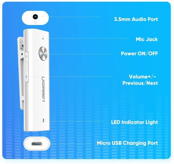 UGREEN Bluetooth Receiver 5.0 HiFi Wireless Audio Adapter with Back Clip Support Microphone 3.5mm AUX Bluetooth - White - 40854 - Image 3