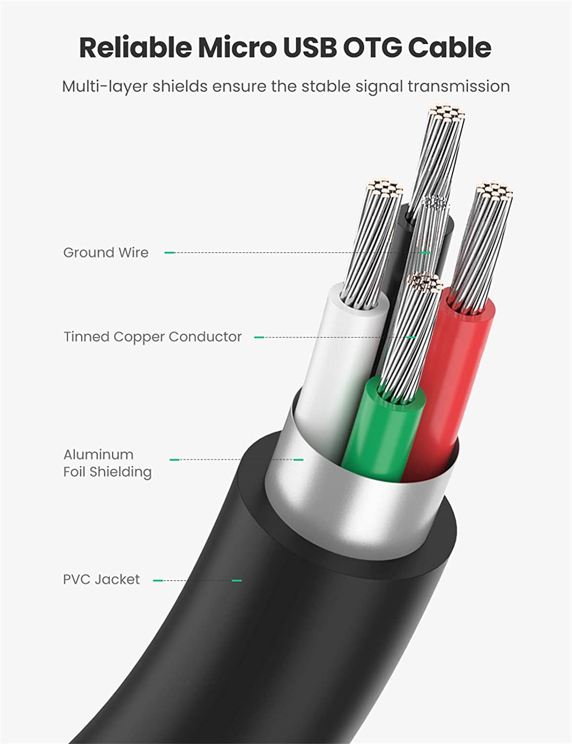 USB, On The Go, USB OTG, 12 inch