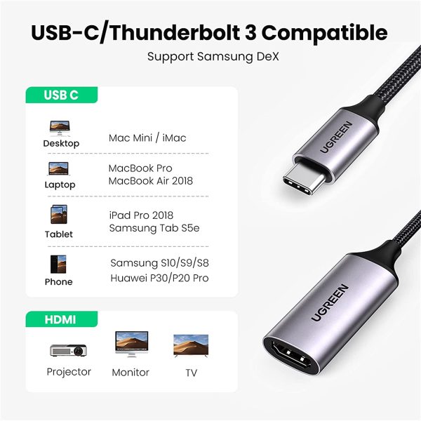 61iV-fXau3S._AC_SL1500_ UGREEN USB C to HDMI Adapter Braided Cable 4K 60Hz Aluminum Type C Thunderbolt 3 Converter Male to Female - Black - 70444 - Image 2
