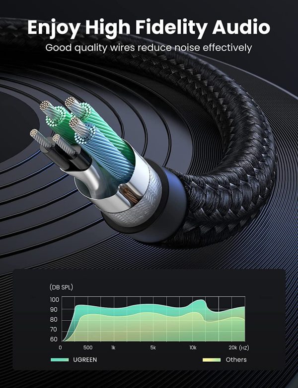 UGREEN Headphone Splitter for Computer 3.5mm Female to 2 Dual 3.5mm Male Headphone Mic Audio Y Splitter Cable - Black - 20899 - Image 2