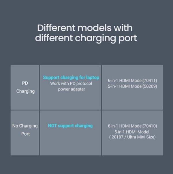 UGREEN USB C Hub 6 in 1 Dongle to HDMI 4K 2 USB 3.0 Ports SD TF Card Reader 100W PD Charging - 70411 - CM195 - Silver - Image 4