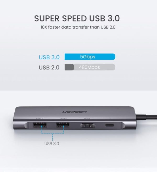 UGREEN USB C Hub 6 in 1 Dongle to HDMI 4K 2 USB 3.0 Ports SD TF Card Reader 100W PD Charging - 70411 - CM195 - Silver - Image 5