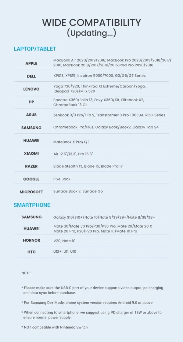 UGREEN USB C Hub 6 in 1 Dongle to HDMI 4K 2 USB 3.0 Ports SD TF Card Reader 100W PD Charging - 70411 - CM195 - Silver - Image 7