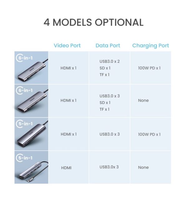 UGREEN USB C Hub 6 in 1 Dongle to HDMI 4K 2 USB 3.0 Ports SD TF Card Reader 100W PD Charging - 70411 - CM195 - Silver - Image 14