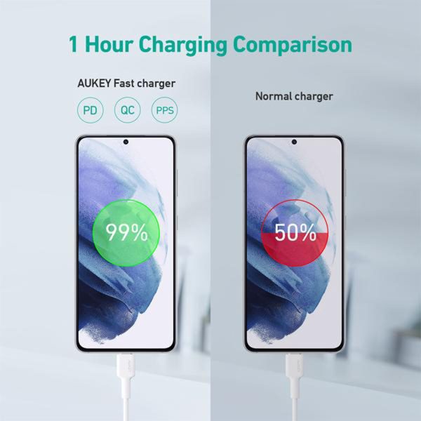 Aukey Swift 25W PD Wall Charger with PPS Technology for Samsung Fast Charging - US Plug - Black - PA-R1A - Image 3
