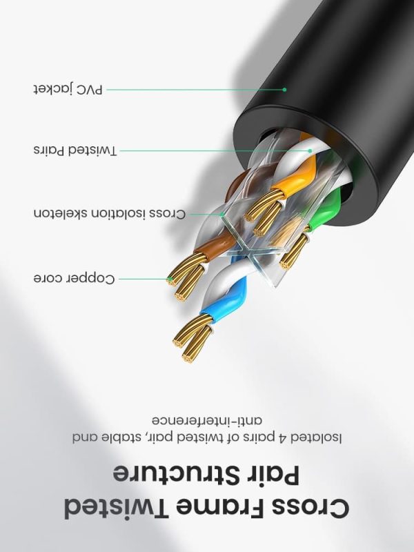 7 UGREEN Cat6 UTP Ethernet Network 1000 Mbps Support RJ45 Cable - Black - 30m - 100 feet - 20168 - Image 7