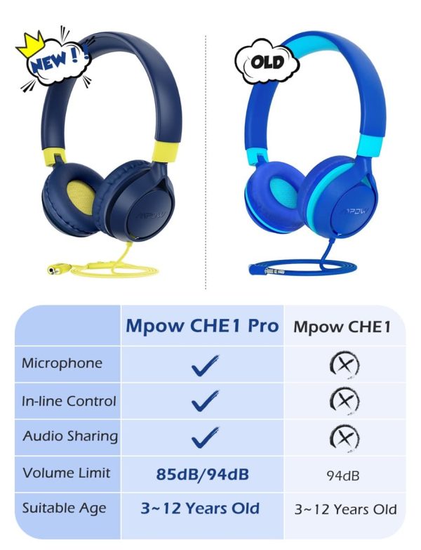 MPBH457AL-Feature (2) Mpow CHE1 Pro Kids Headphones Foldable Wired Headphones with Microphone 85/94dB Volume Limited Hearing Protection Kids Headphone - Blue / Yellow - Image 3