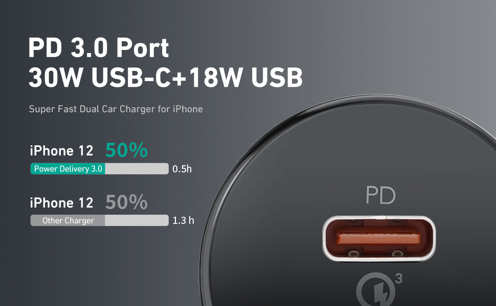 aukey cc y18 car charger 36w pakistan 7