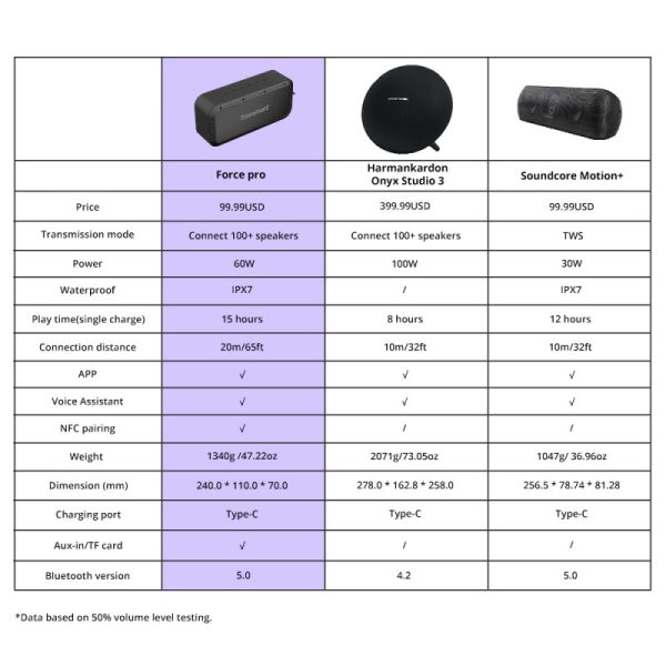 Tronsmart Force Pro 60W Bluetooth Speaker Wireless with 15 Hours battery, AAC & SBC HD Audio Codec support - Black - Image 3