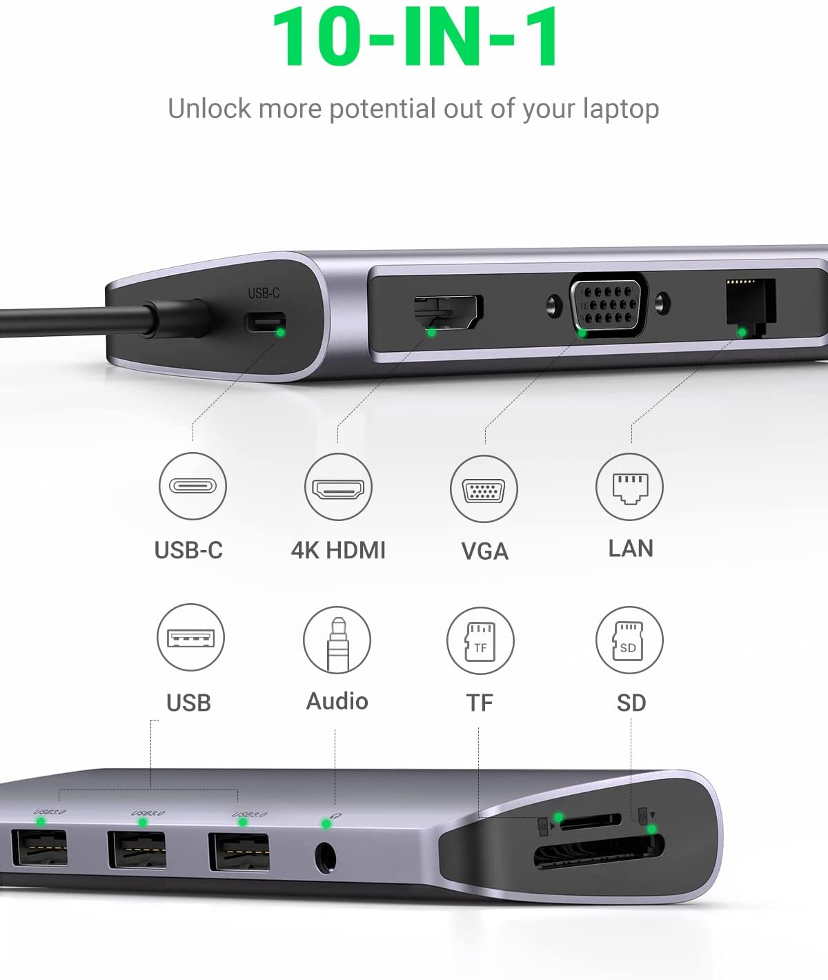 Ugreen 6-in-1 4K HDMI USB C Hub