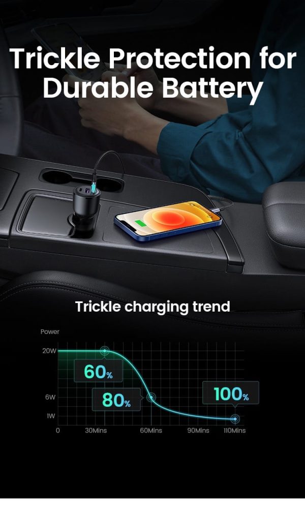 UGREEN Car Charger 69W 3 Ports Super Fast Car charger with PD & QC3.0 , PPS , FCP , AFC  - 20467 - Black - Image 10