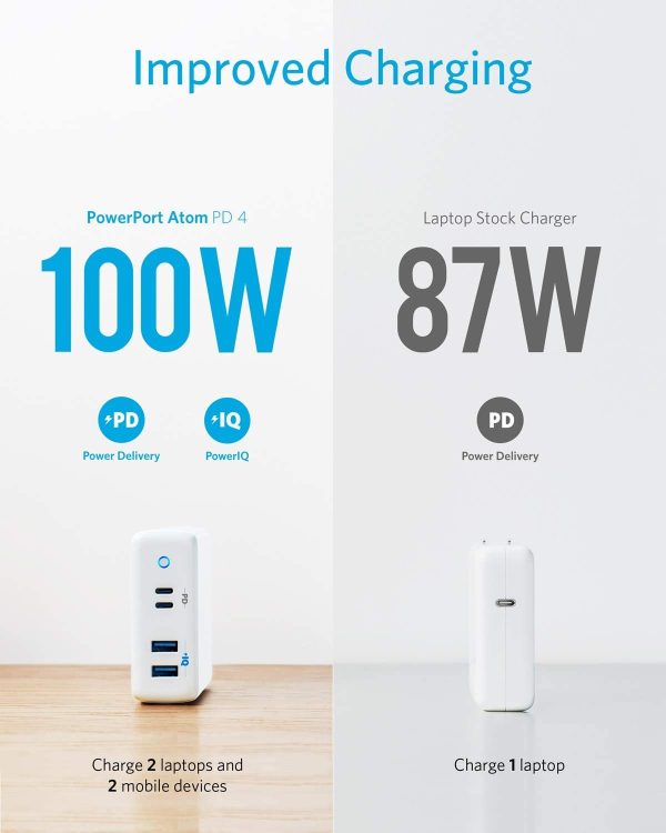 Anker 100W 4 Port Charging Station with Power Delivery, PowerPort Atom PD 4 [Intelligent Power Allocation] for MacBook Pro/Air - White - A2041G21 - Image 5