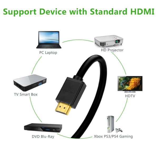 61Rk2fzhYJL._SL1001_ UGREEN HDMI Cable Right Angle 90 Degree Elbow HDMI Cord 4K Ultra HD 3D 1080P Ethernet and Audio Return ARC Compatible - 15 feet - 5 meter - 10175 - Image 7
