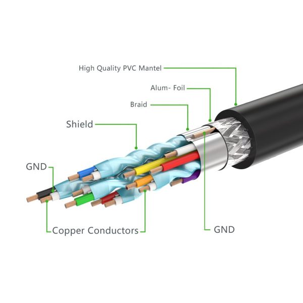 61aZi0MXzHL._SL1001_ UGREEN HDMI Cable Right Angle 90 Degree Elbow HDMI Cord 4K Ultra HD 3D 1080P Ethernet and Audio Return ARC Compatible - 15 feet - 5 meter - 10175 - Image 3