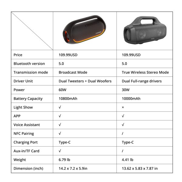 Tronsmart Bang 60W Outdoor Party Bluetooth Wireless Speaker - Black - GC - Image 3