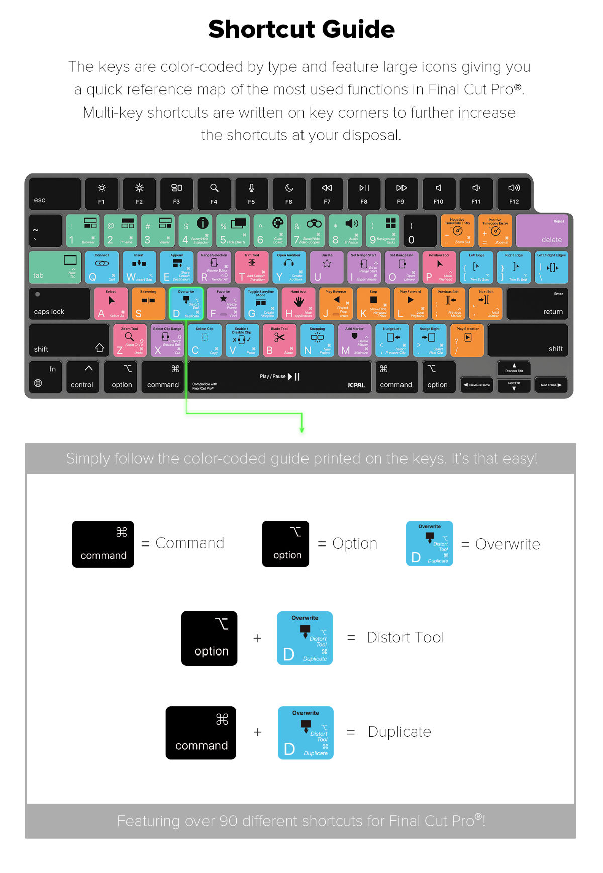 verskin jcpal macbook 14 macbook 16 final cut pro keyboard protector shortcut 4