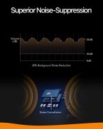 Roav SmartCharge F0 Bluetooth FM Transmitter for Car, Audio Adapter and Receiver, Hands-Free Calling, MP3 Car Charger with 2 USB Ports, PowerIQ, and AUX Output  - R5113112 - Image 4