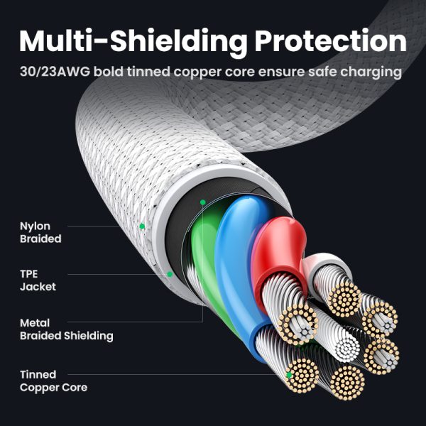 UGREEN 100W QC 4.0 Cable USB-C to USB-C Cable 100W Fast Charging Compatible with USB4 and USB-C, MacBook, USB-C Docking Stations - White - 3 Feet - 15267 - Image 5