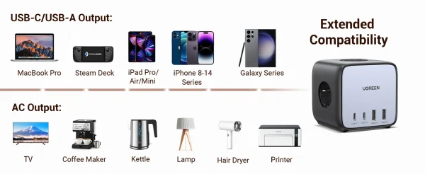 UGREEN DigiNest Cube GaN 7-in-1 USB C Power Strip 65W with PPS Support for Samsung, Charging Station for Home and Office with 6ft Extension Cord, 3 Outlets, 2 USB C, 2 USB A, Compatible with iPhone 14, Galaxy S23, iPad, MacBook - EU Plug - 60113 - Image 2