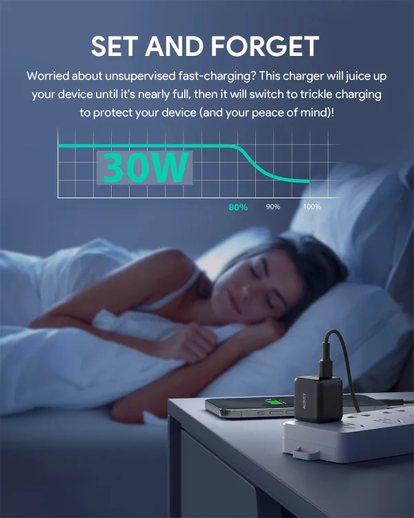 Aukey Omnia Mini 30W USB-C PD Charger with GaN Power Tech with PPS Support for Samsung Super Fast Charging - PA-B1L - Image 3