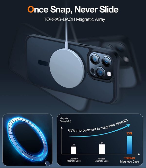 iPhone 13 Pro Max Magnetic Guardian Case with Military Grade Drop Tested, Compatible with MagSafe, Slim Translucent Matte Case by Torras - Mystic Black - Image 4