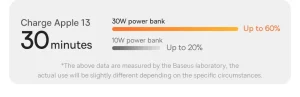 Baseus Adaman Power Bank 30W 20000mAh – Black - Image 3