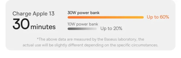 Baseus Adaman Power Bank 30W 20000mAh – Black - Image 3