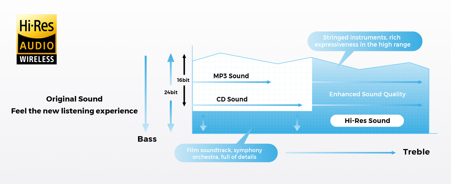 soundpeats capsule 3 pro white16