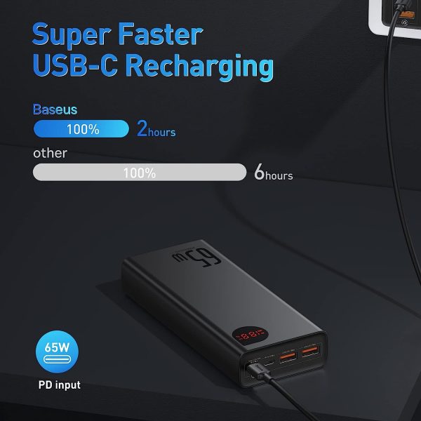61NNzw89MdL._AC_SL1500_ Baseus Adaman Power Bank Metal Digital Display Quick Charge 20000mAh 65W - Black - Image 2
