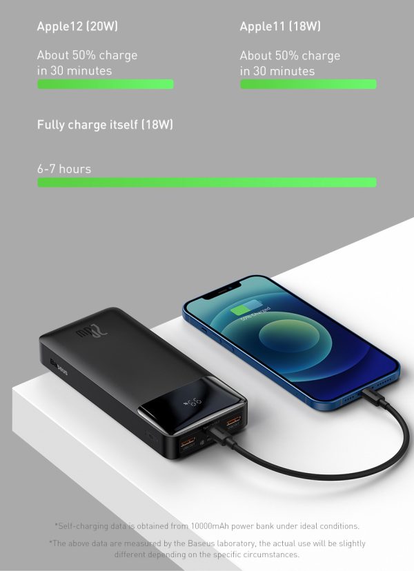 Hc32fe5eb8eef4f81a498e7c204d09b1cq Baseus Bipow Power bank with Digital Display 10000mAh 20W -  Black - Image 4