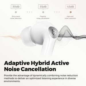 SoundPEATS Air4 Pro Adaptive Hybrid Active Noise Cancelling Earbuds Bluetooth 5.3 Earbuds with Lossless Sound & AptX Voice 6 Mic CVC 8.0 Multipoint Pairing in-Ear Detection Transparency Mode 26H - White - GC - Image 6