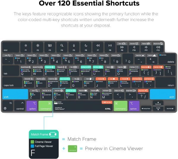 71iU1xYZUCL._AC_SL1500_ MacBook Air 15″ M3 / M2 / Air 13″ M3 / M2 / MacBook Pro 14″ M3, M2, M1 / MacBook Pro 16″ M3, M2, M1 Verskin Davinci Resolve Shortcut TPU Keyboard Protector by JCPAL - Transparent Black - JCP2667 - Image 6