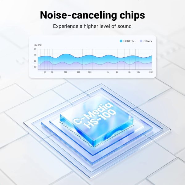 UGREEN USB 2.0 External Stereo Sound Adapter 30724 - Image 5