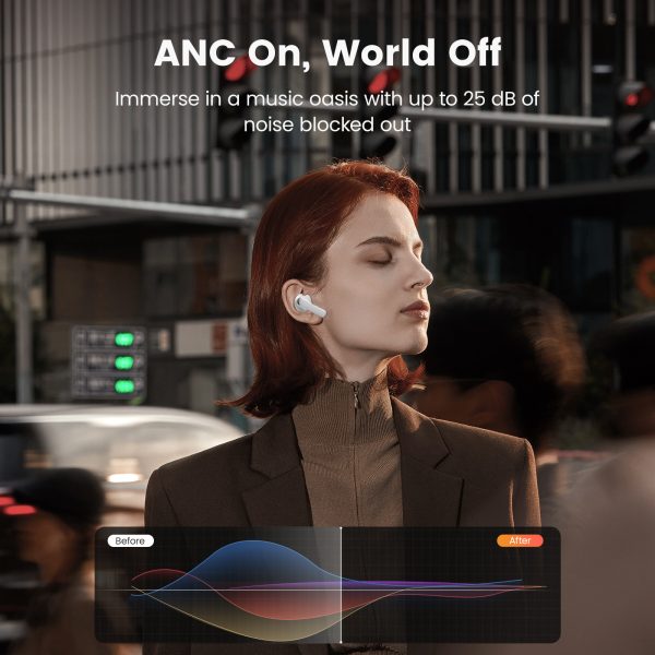 ANC Sounarc Q2 Earbuds Hybrid Dual Driver TWS Wireless Earphones with Bluetooth 5.3, One Key Recovery, 32 Hours Playtime - White - Image 11
