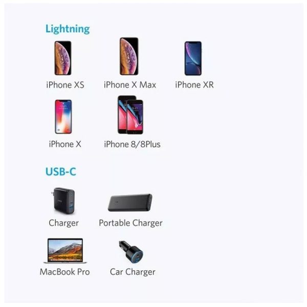 Anker PowerLine Select USB-C To Lightning Cable 3ft - Black - BIS - Image 4