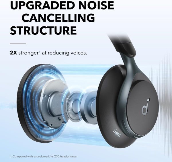 Anker Soundcore Space One Wireless Bluetooth Over-Ear Noise Cancelling Headphones - White - A3035021 - OP - Image 6