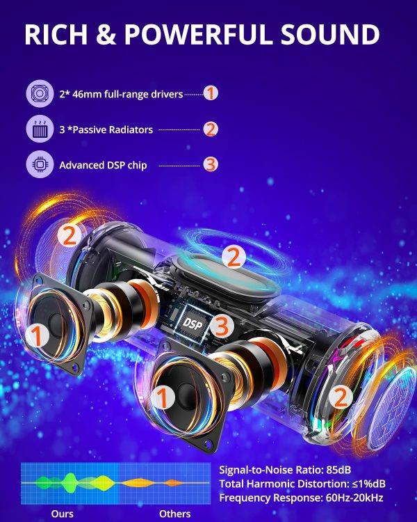 71EwUxUQu2L._AC_SL1500_ Tronsmart T7 Lite 24W Portable Bluetooth Speaker Enhanced Bass Rainbow Light Show 24H Playtime IPX7 Waterproof Wireless Stereo Pairing Bluetooth 5.3 for Home Outdoor Travel - Black - BB - Image 8