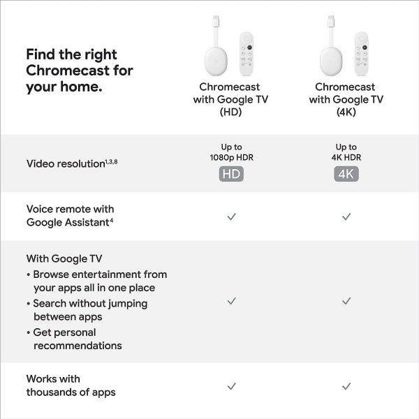 Google Chromecast 4K Streaming Stick Entertainment on Your TV With Voice Search  Watch Movies Shows and Live TV in 4K HDR - White - Image 5